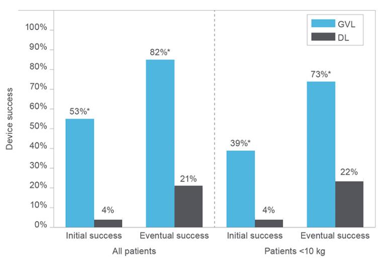 vl-vs-dl-article-graph