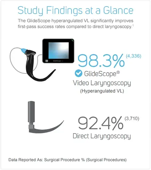Discover Essential Insights for Your Airway Management